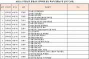 국민의힘 충남 광역의원 경선지역 2022.4.29(보도).jpg