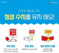 홍성군보건소, ‘수요일은 만성질환 상담의 날’ 재개