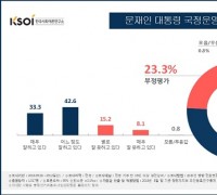 문재인 대통령 국정운영 ‘잘한다’ 75.9%