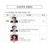 자유한국당 대변인 4인체제로 개편